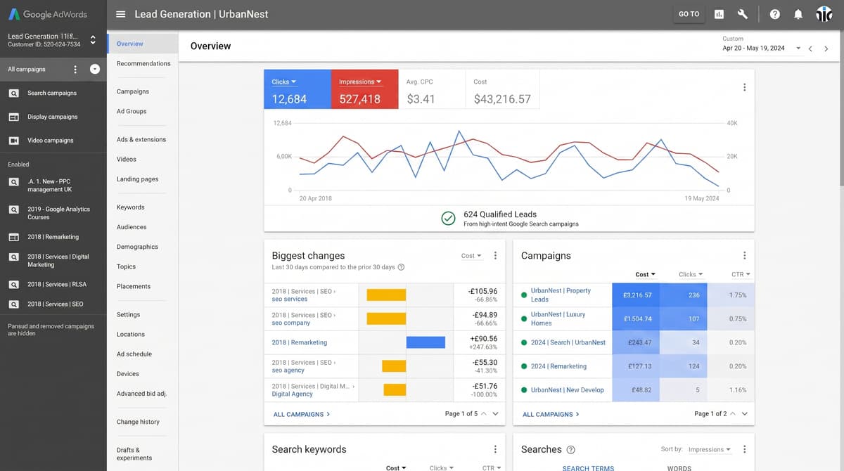 Google Ads lead generation dashboard showing data and metrics
