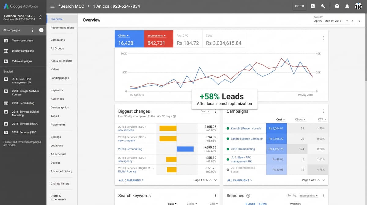 Google Ads performance dashboard showing campaign analytics