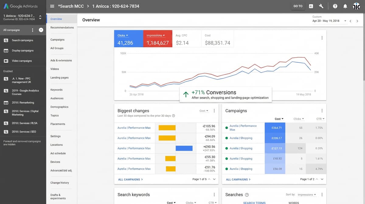 Google Ads portfolio conversion dashboard showing lead data