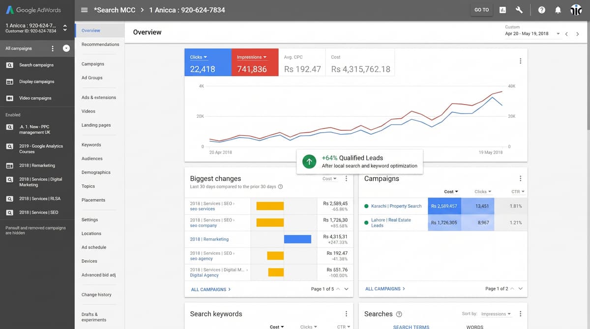 Google Ads performance dashboard showing Pakistan market metrics