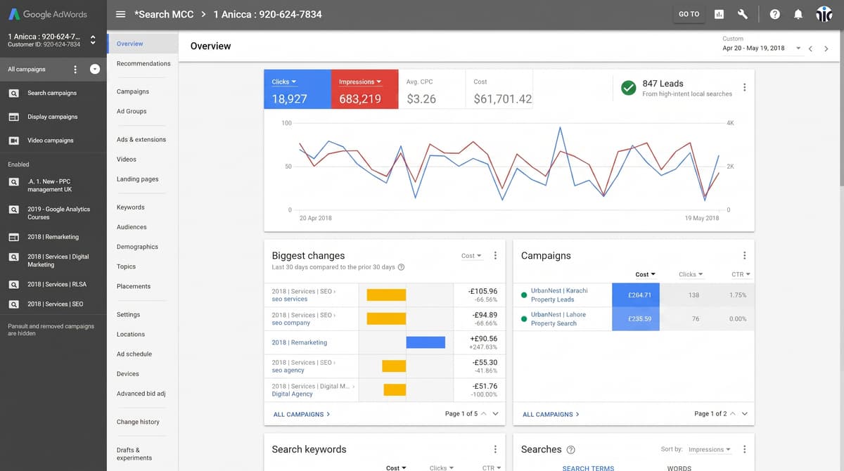Google Ads local search leads dashboard showing performance
