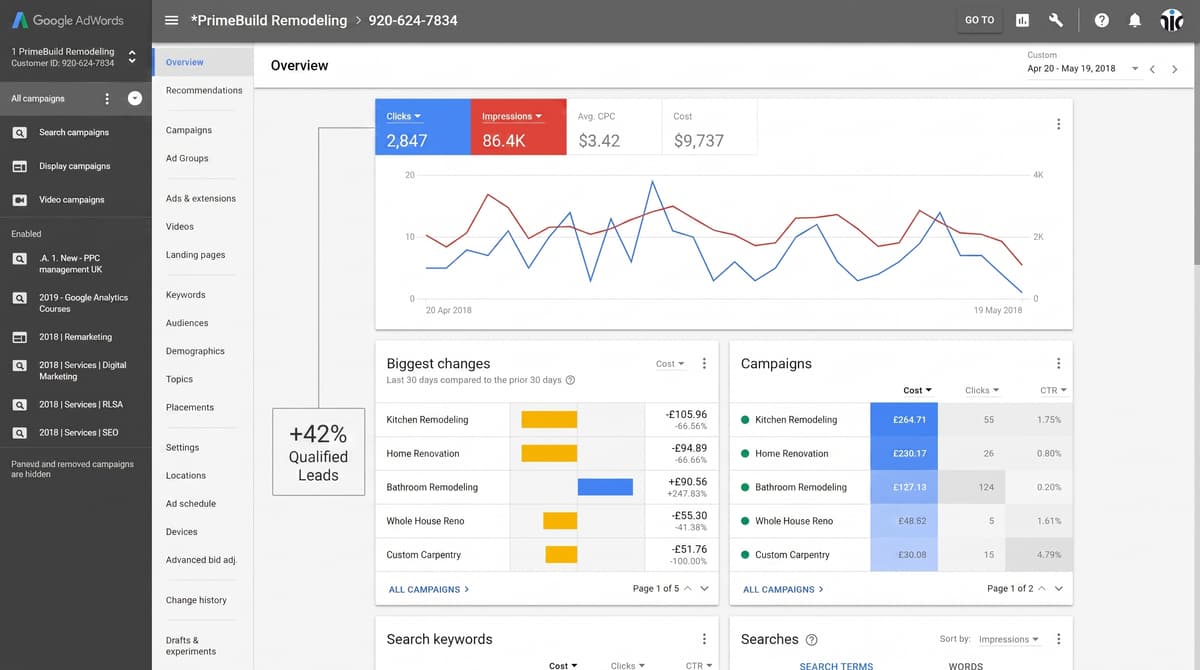 Google Ads portfolio dashboard displaying campaign metrics