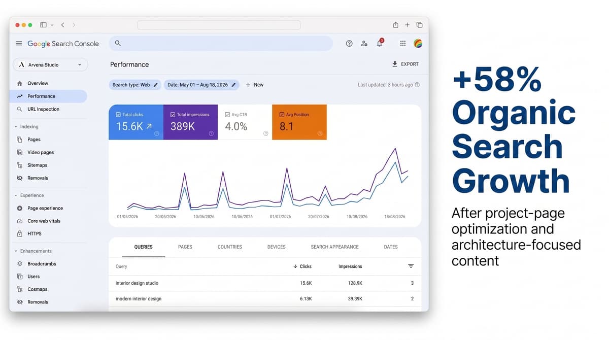 SEO portfolio visual for studio showcasing search results